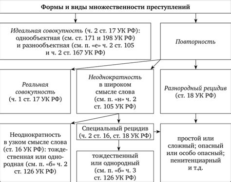 Предотвращение повторения нарушений и преступлений