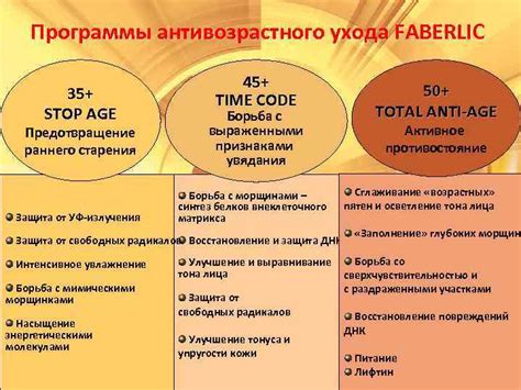 Предотвращение раннего старения