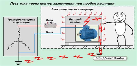 Предотвращение серьезных повреждений оборудования