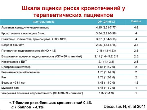 Предотвращение тромбоэмболических осложнений