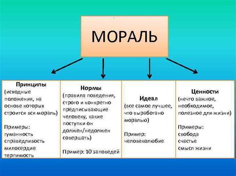 Предписывающие нормы: смысл и роль