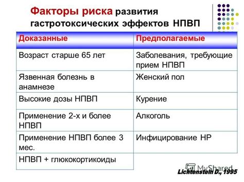 Предполагаемые факторы риска