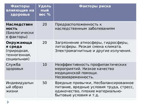 Предрасположенность к наследственным заболеваниям