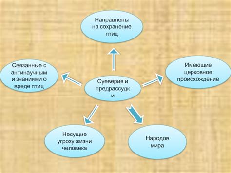 Предрассудки связанные с часами и суеверия