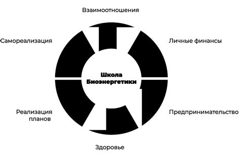 Предсказание скорого решения бытовых проблем и улучшения жизни