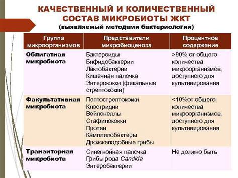 Представители патогенной микробиоты