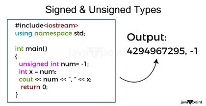 Представление данных в unsigned int