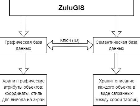 Представление информации в 64-битной системе