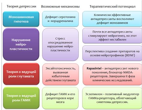 Представление о низком уровне серотонина