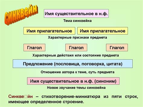 Представление о понятии "не распыляюсь"