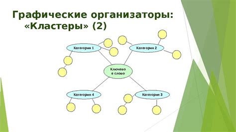 Представление сведений: визуализация и структурирование