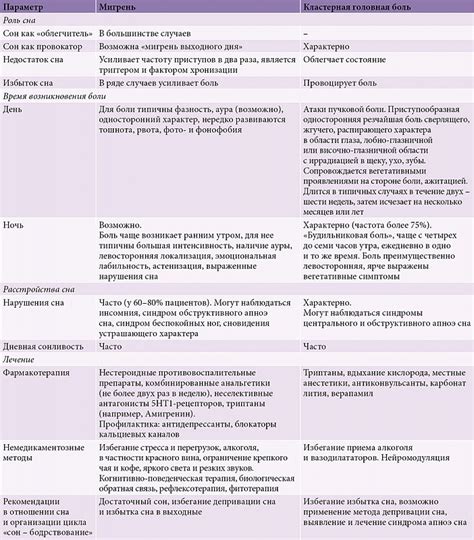 Предупреждение в виде сна о возможной болезни или несчастном случае