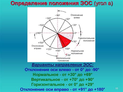 Предупреждение и своевременное выявление изменений вертикального положения эос