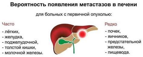 Предупреждение отказа печени