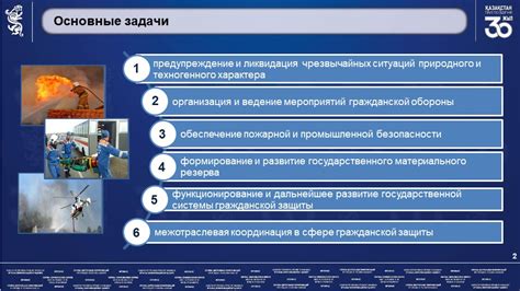 Предупреждение передозировки: меры безопасности