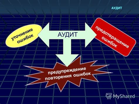 Предупреждение повторения проблемы