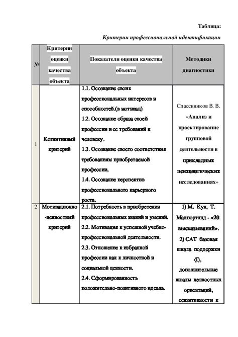 Предшествующая работа и становление профессиональной идентичности