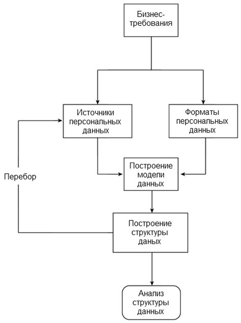 Предшествующий год в анализе данных