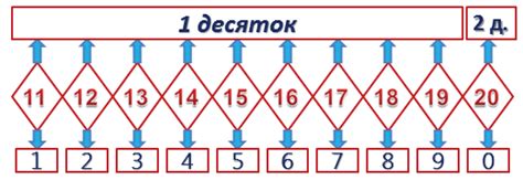 Предыдущее число в математике