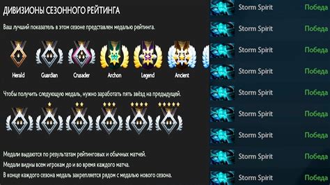 Прежний ранг в Dota 2: основная информация