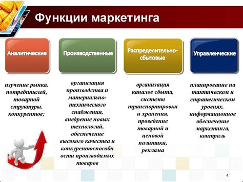 Презентация и маркетинг своей работы