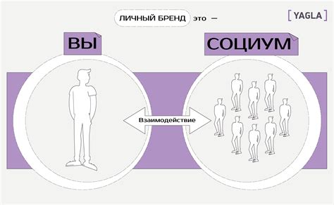 Презентация себя: личный бренд