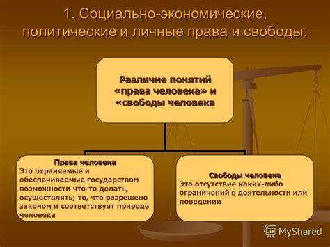 Президентские полномочия и гражданские свободы