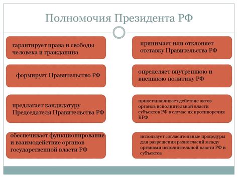 Президент России: роль и полномочия