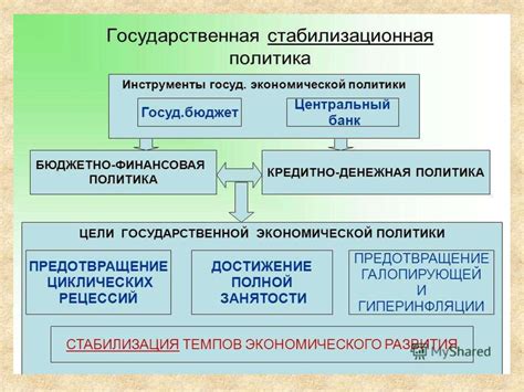 Президент и экономика государства