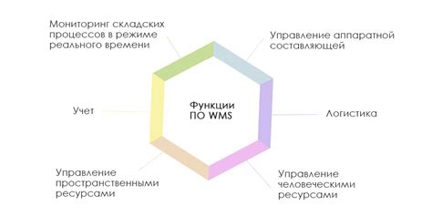 Преимущества ВМС программы для склада