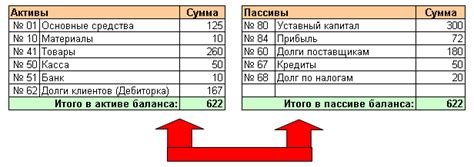 Преимущества КРС счета для начинающих