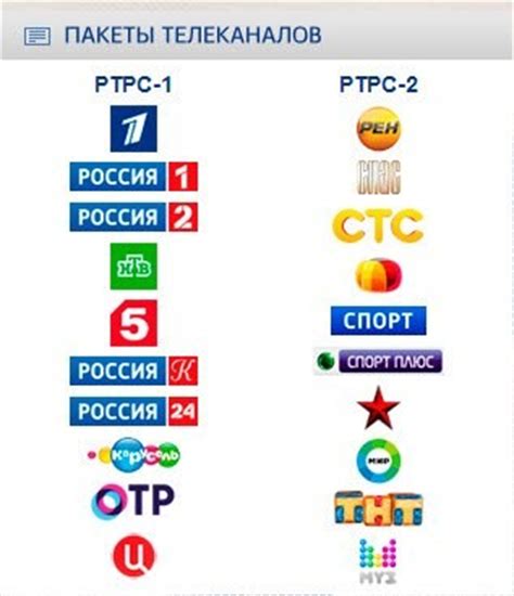 Преимущества РТРС-2 перед РТРС