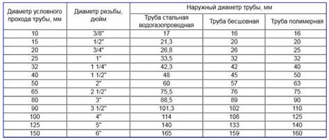 Преимущества Тек 3000 мм