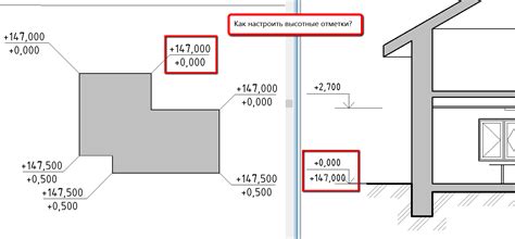 Преимущества абсолютной отметки в сравнении с другими методами