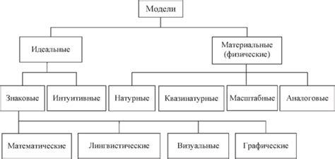 Преимущества абстрагирования: