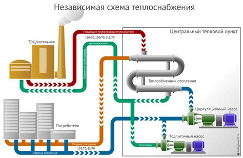 Преимущества автономного отопления многоквартирного дома