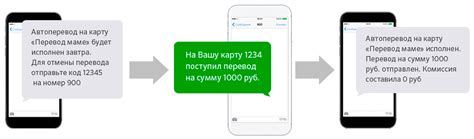 Преимущества автоперевода Сбербанка