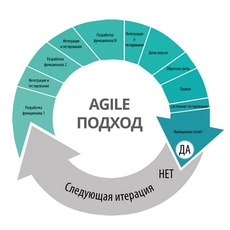 Преимущества аджайл команды в работе