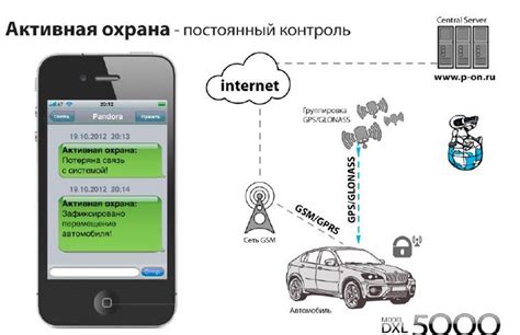 Преимущества активной охраны восстановления связи