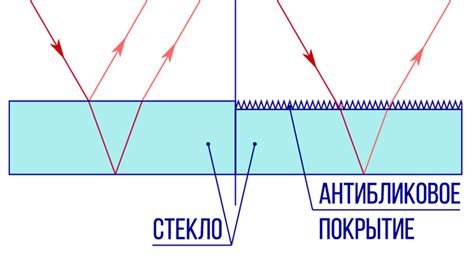 Преимущества антибликовых экранов