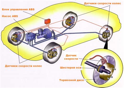 Преимущества антиблокировочной тормозной системы