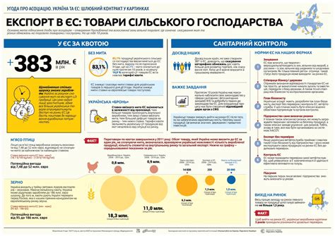 Преимущества ассоциации с Евросоюзом