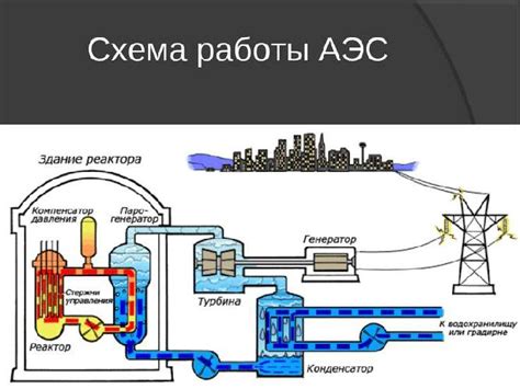 Преимущества атомной электростанции