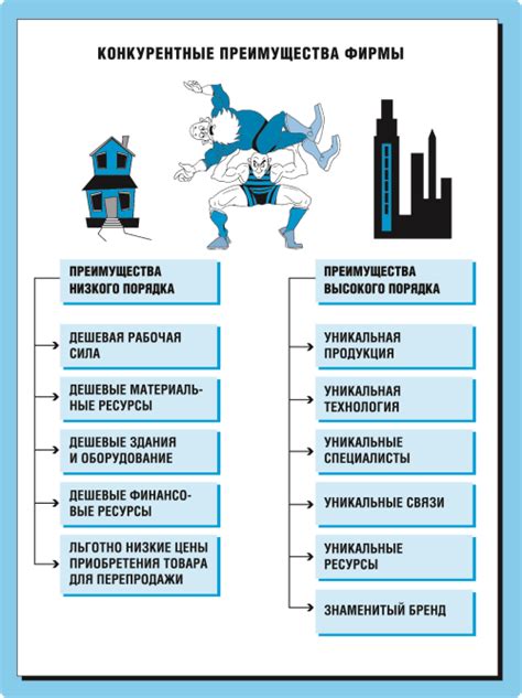 Преимущества безакцептного порядка