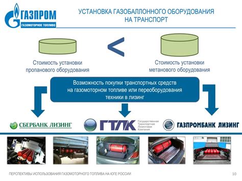 Преимущества бензина с присадками