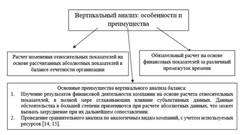 Преимущества вертикального анализа