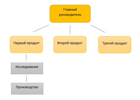 Преимущества взаимодействия на правовой основе