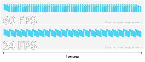 Преимущества видеозаписи с частотой 50 кадров в секунду