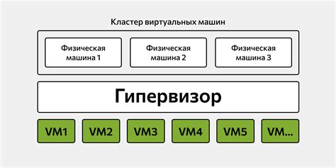 Преимущества виртуализации UAC