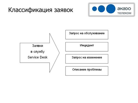 Преимущества внедрения методологии ДЭЙЛА